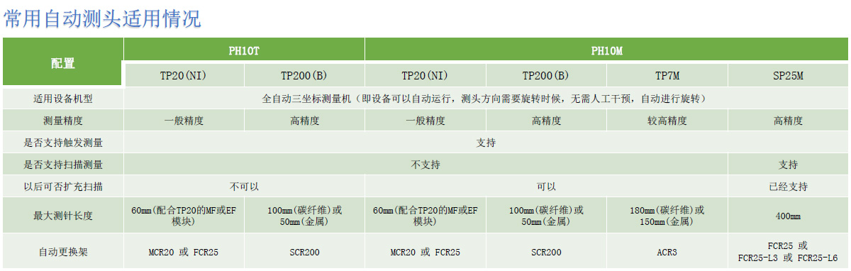 自動(dòng)測頭適用情況.jpg
