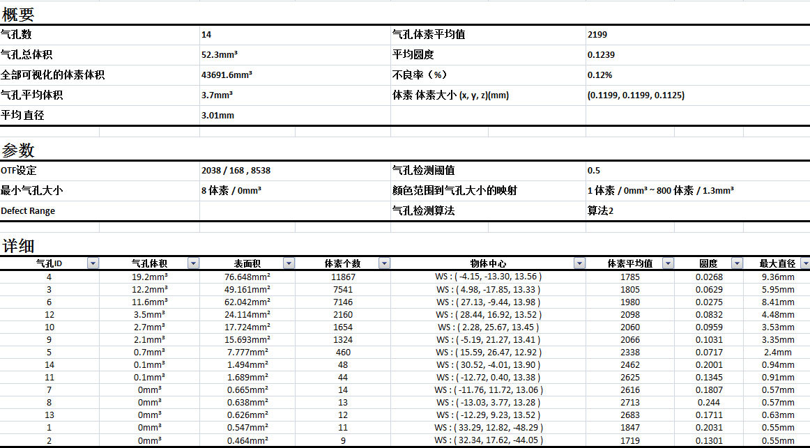 1611914202628737.jpg 結(jié)果分析.jpg